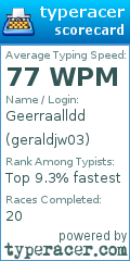 Scorecard for user geraldjw03