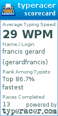 Scorecard for user gerardfrancis