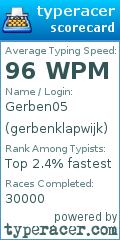Scorecard for user gerbenklapwijk