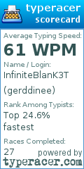 Scorecard for user gerddinee