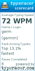 Scorecard for user germm