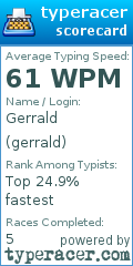 Scorecard for user gerrald