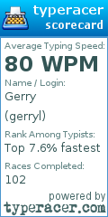 Scorecard for user gerryl