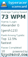 Scorecard for user gersh123