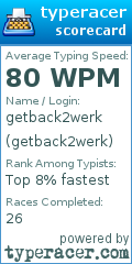 Scorecard for user getback2werk