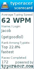 Scorecard for user getgoodlol
