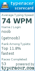 Scorecard for user getnoob