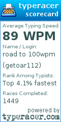 Scorecard for user getoar112