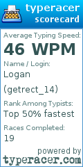 Scorecard for user getrect_14