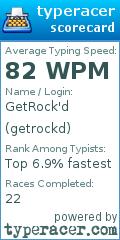 Scorecard for user getrockd