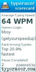 Scorecard for user getyourspeedup