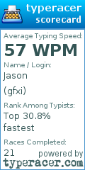 Scorecard for user gfxi