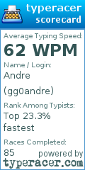 Scorecard for user gg0andre