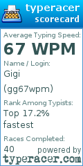 Scorecard for user gg67wpm
