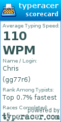 Scorecard for user gg77r6