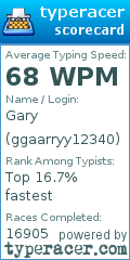 Scorecard for user ggaarryy12340