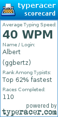 Scorecard for user ggbertz