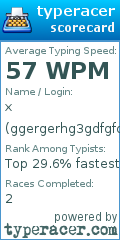 Scorecard for user ggergerhg3gdfgfd
