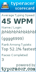 Scorecard for user gggg6999