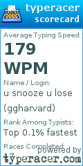 Scorecard for user ggharvard