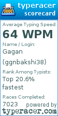 Scorecard for user ggnbakshi38