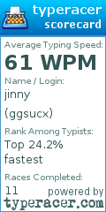 Scorecard for user ggsucx