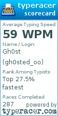 Scorecard for user gh0sted_oo