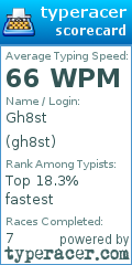 Scorecard for user gh8st