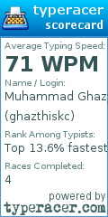 Scorecard for user ghazthiskc