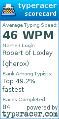 Scorecard for user gherox