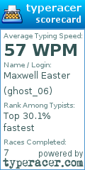 Scorecard for user ghost_06