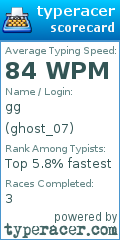 Scorecard for user ghost_07