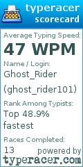 Scorecard for user ghost_rider101