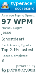 Scorecard for user ghostdeer