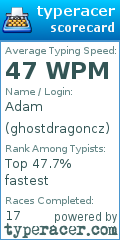 Scorecard for user ghostdragoncz