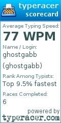 Scorecard for user ghostgabb