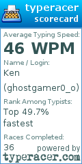 Scorecard for user ghostgamer0_o