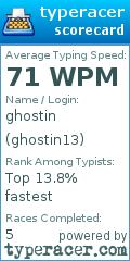 Scorecard for user ghostin13