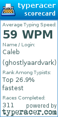 Scorecard for user ghostlyaardvark