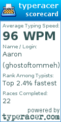 Scorecard for user ghostoftommeh