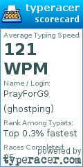 Scorecard for user ghostping
