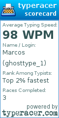 Scorecard for user ghosttype_1