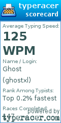 Scorecard for user ghostxl