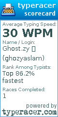 Scorecard for user ghozyaslam