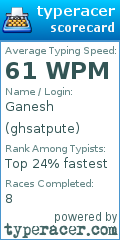 Scorecard for user ghsatpute