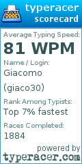 Scorecard for user giaco30