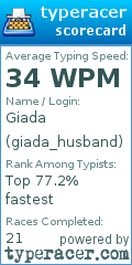Scorecard for user giada_husband