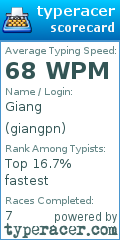 Scorecard for user giangpn