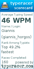 Scorecard for user giannis_horgos