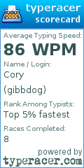 Scorecard for user gibbdog
